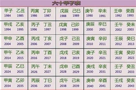 火年年份|五行属火的有哪些年